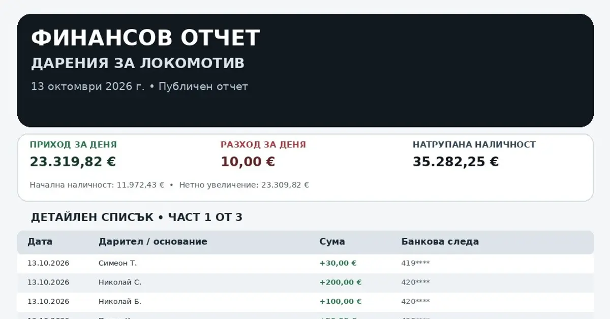 Снимка: Facebook Финансов отчет за дарения за локомотив с данни за приходи, разходи и натрупана наличност към 13 октомври 2026 г.