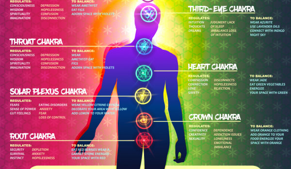 Основни енергийни центрове на тялото и какво е важно да знаете за тях 2