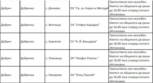Ето на кои места в България извънредната ваканция заради снегокалипсиса продължава! (СПИСЪК) 2