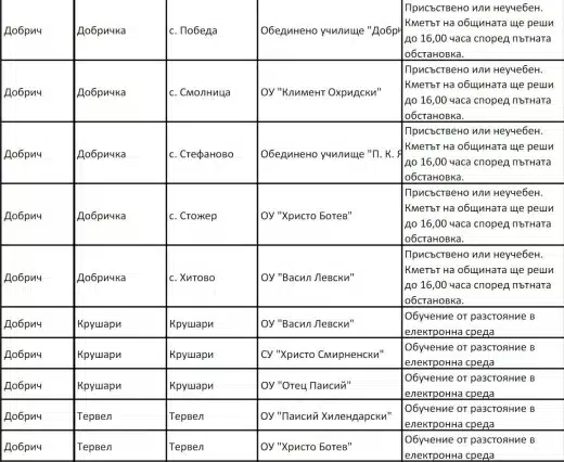 Ето на кои места в България извънредната ваканция заради снегокалипсиса продължава! (СПИСЪК) 3