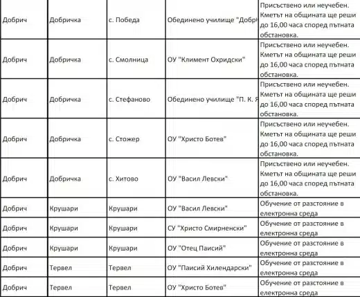 Ето на кои места в България извънредната ваканция заради снегокалипсиса продължава! (СПИСЪК) 4