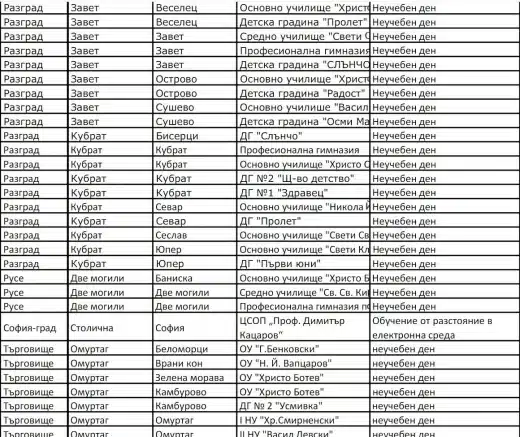 Ето на кои места в България извънредната ваканция заради снегокалипсиса продължава! (СПИСЪК) 5