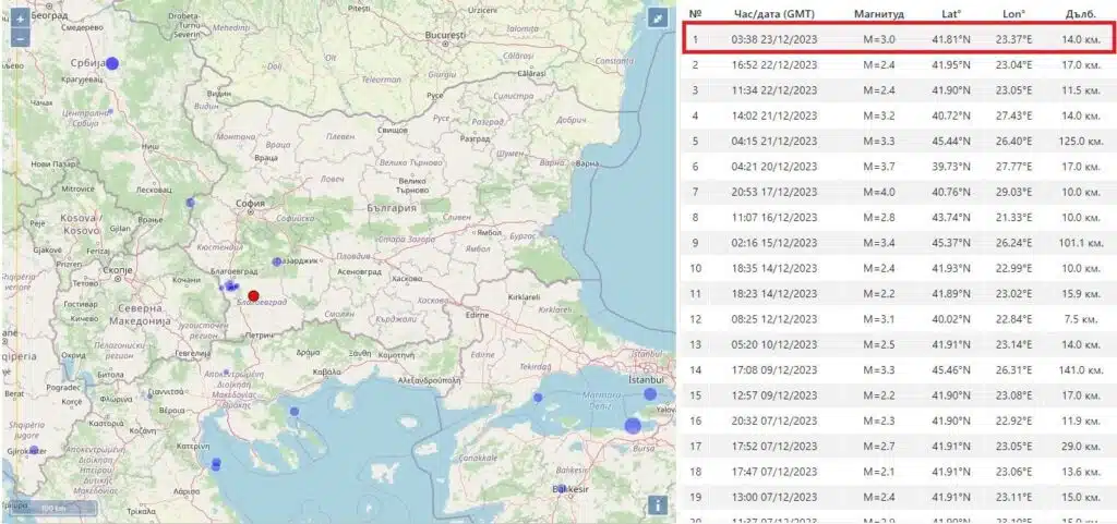 По тъмни доби поредно земетресение разтърси благоевградско, този път край Банско 1