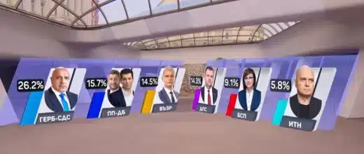 Данните от екзитполовете излизат! Показват неща, които повечето хора не очакваха! 2