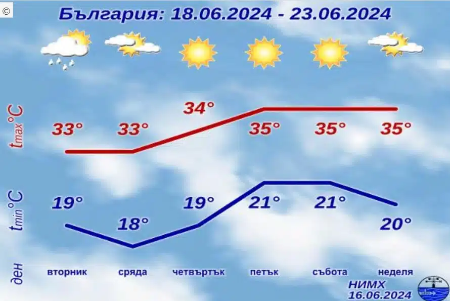 За какво време да се готвим в седмицата 17 – 23 юни?! СНИМКА 1