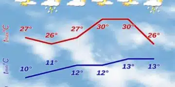 От НИМХ дадоха прогнозата за времето до края на седмицата 12
