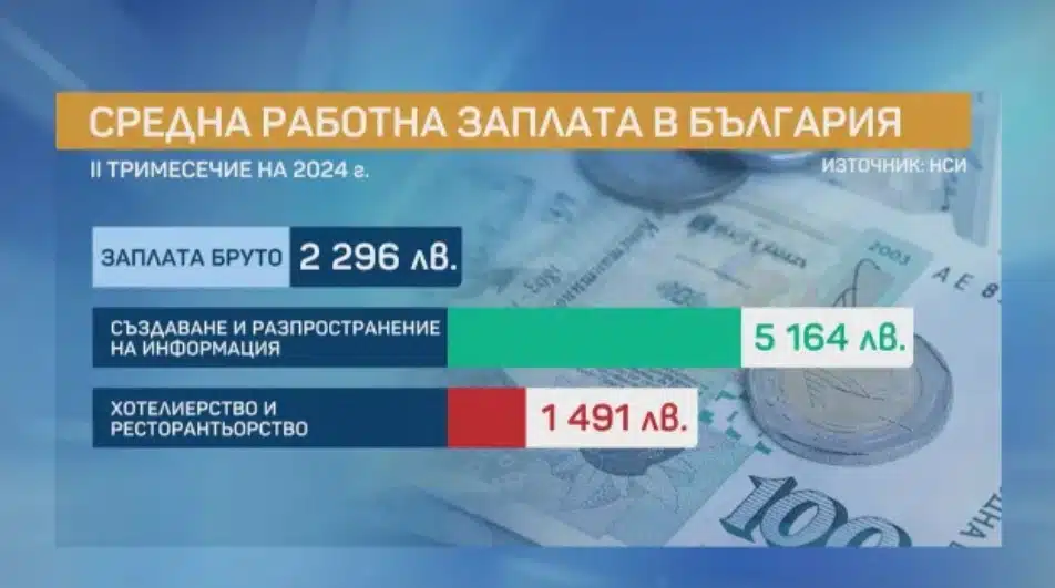 Данни посочват очакванията и реалността на българите – за каква заплата мечтаем и каква получаваме в действителност: 2