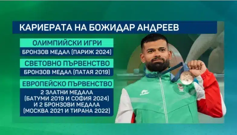 Олимпийският ни медалист Божидар Андреев: приключвам със спорта, забавят ни заплатите, забавят и премиите, подиграват се с нас 1