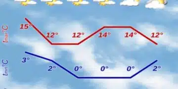 От НИМХ дадоха прогнозата за идната седмица 7