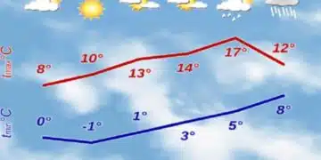 От НИМХ казаха какво ще бъде времето през идния уикенд 15