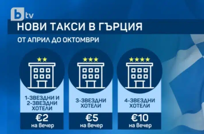Решиха го! За всички, които плануват да посетят Гърция през 2025 година – от 1 януари по-скъпи круизи, пътища и хотели! 1