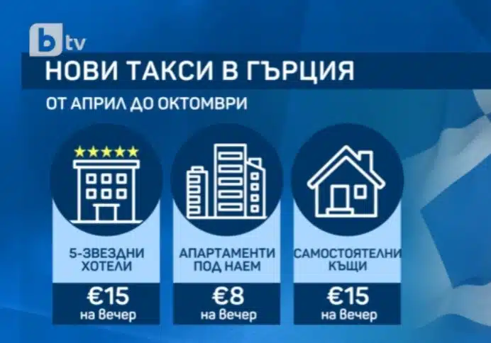 Решиха го! За всички, които плануват да посетят Гърция през 2025 година – от 1 януари по-скъпи круизи, пътища и хотели! 2