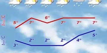 Прогноза за времето за следващите дни 15