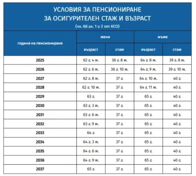 От НОИ с важна новина която касае всички: ето какво се знае 1