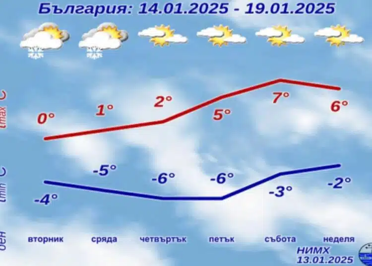 От НИМХ дадоха прогноза за времето до края на седмицата: ето какво се знае 1