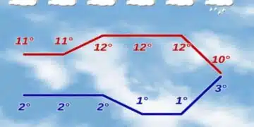 От НИМХ дадоха прогнозата у нас до края на тази седмица 2