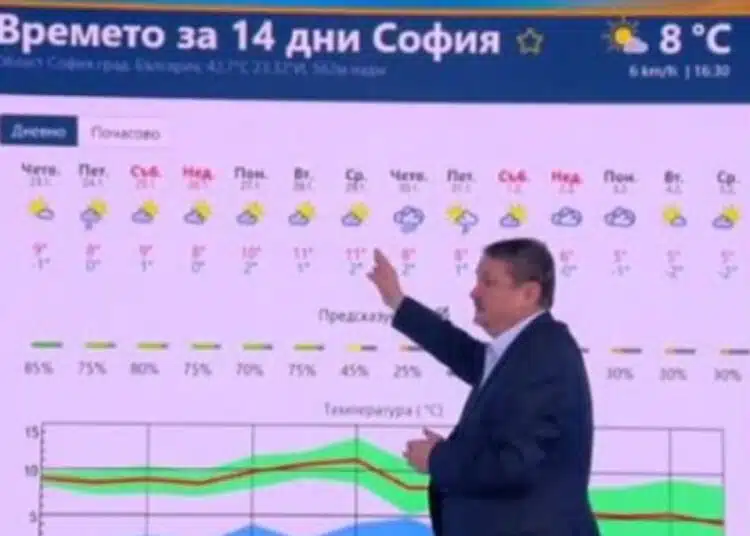Рачев даде прогнозата за месец февруари 1