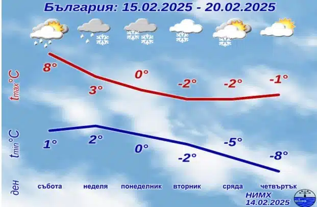 От НИМХ дадоха прогнозата от днес до 20-ти – предстои студ 1
