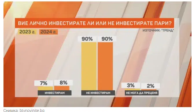 Назовано е златното правило за спестявания и разходи на месец – изследване сочи, че българинът масово не спестява 3