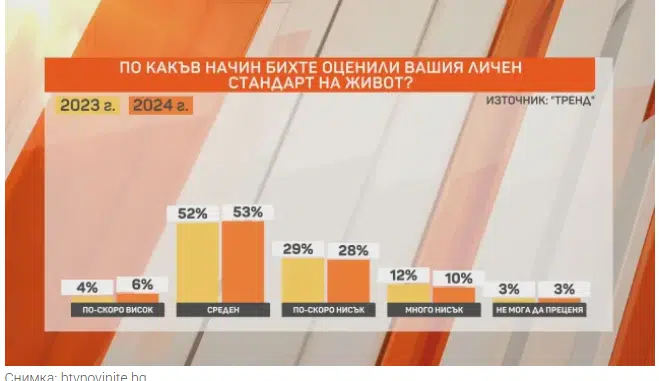 Назовано е златното правило за спестявания и разходи на месец – изследване сочи, че българинът масово не спестява 1