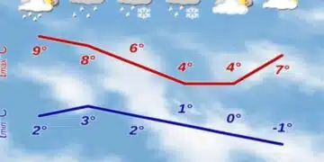 ОТ НИМХ с предупреждение за времето – да очакваме ли неприятна изненада от Баба Марта? 2