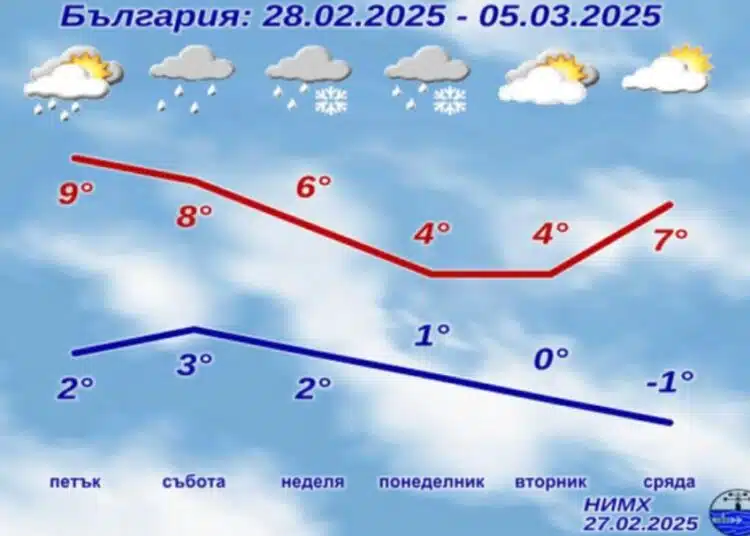 ОТ НИМХ с предупреждение за времето – да очакваме ли неприятна изненада от Баба Марта? 1