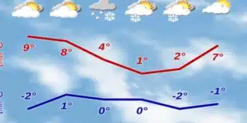От НИМХ дадоха пълната прогноза до края на месеца – ето какво време ни очаква през втората половина 15
