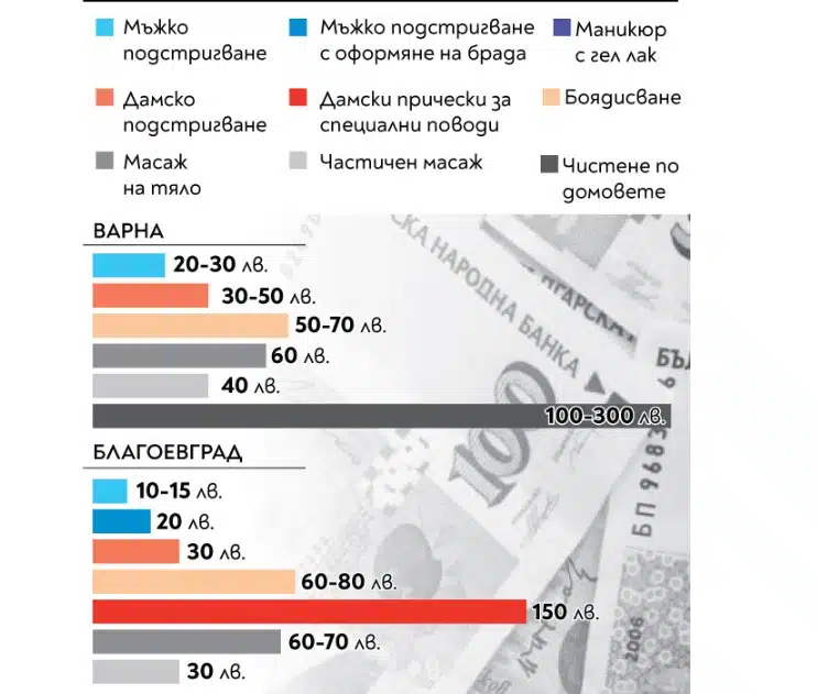 Масово гледаме цените на храните, но и услугите поскъпнаха двойно – ГРАФИКИ 2