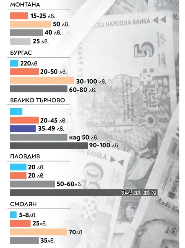 Масово гледаме цените на храните, но и услугите поскъпнаха двойно – ГРАФИКИ 3