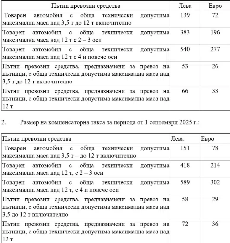 У нас предлагат по-високи винетки и тол такси от 1 април: ето защо 3