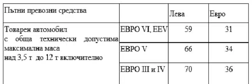 У нас предлагат по-високи винетки и тол такси от 1 април: ето защо 4