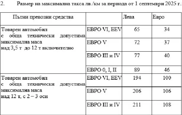 У нас предлагат по-високи винетки и тол такси от 1 април: ето защо 6