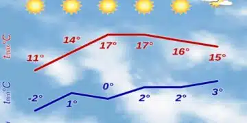 От НИМХ дадоха точната прогноза за времето за периода 3 - 9 март 7