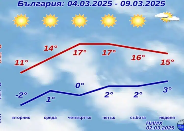 От НИМХ дадоха точната прогноза за времето за периода 3 - 9 март 1 От НИМХ дадоха точната прогноза за времето за периода 3 - 9 март 1