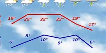 От НИМХ изкараха прогнозата за почивните дни и цялата следваща седмица 2