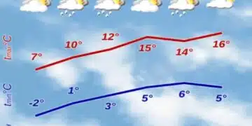 От НИМХ съобщиха какво ще бъде времето през следващата седмица 2