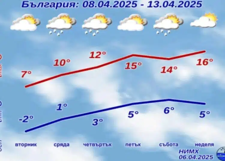 От НИМХ съобщиха какво ще бъде времето през следващата седмица 1 От НИМХ съобщиха какво ще бъде времето през следващата седмица 1