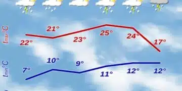 От НИМХ дадоха точната прогноза за идните дни 11