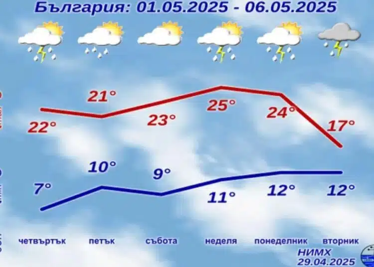 От НИМХ дадоха точната прогноза за идните дни 1 От НИМХ дадоха точната прогноза за идните дни 1