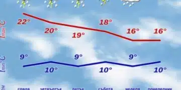 От НИМХ излязоха с прогнозата за тази седмица – ще има ли намусени 6