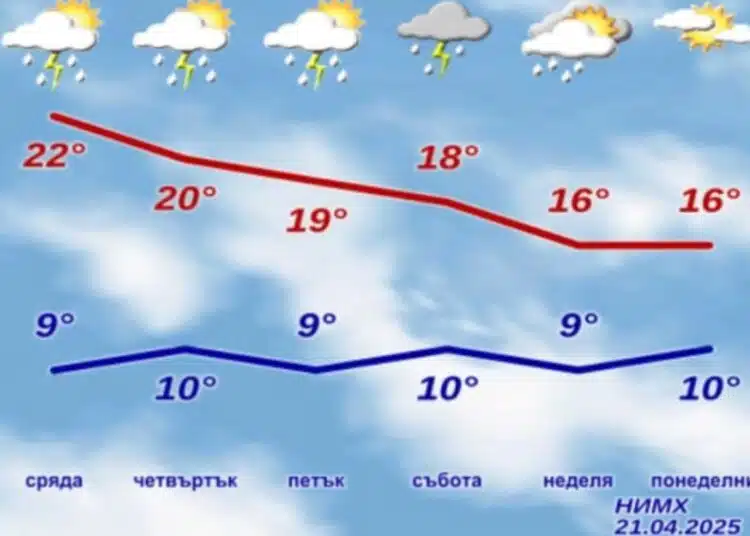 От НИМХ излязоха с прогнозата за тази седмица – ще има ли намусени 1