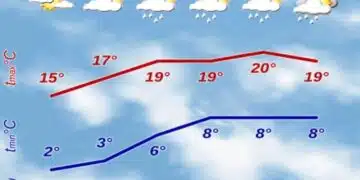 От НИМХ дадоха точната прогноза за уикенда и понеделник: ето какво ни чака 1
