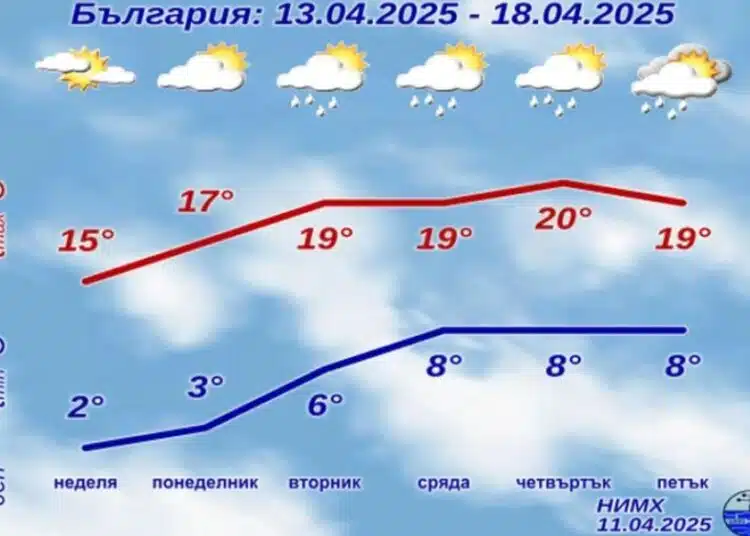 От НИМХ дадоха точната прогноза за уикенда и понеделник: ето какво ни чака 1 От НИМХ дадоха точната прогноза за уикенда и понеделник: ето какво ни чака 1