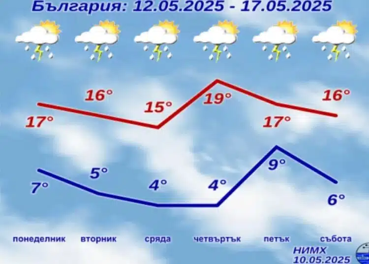 От НИМХ дадоха точната прогноза за идните дни 1