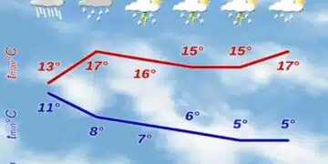 От НИМХ дадоха подробна прогноза за днес и уикенда 8