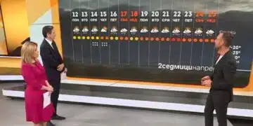 Роден синоптик каза дали ще вали по време на абитуриентските балове 3