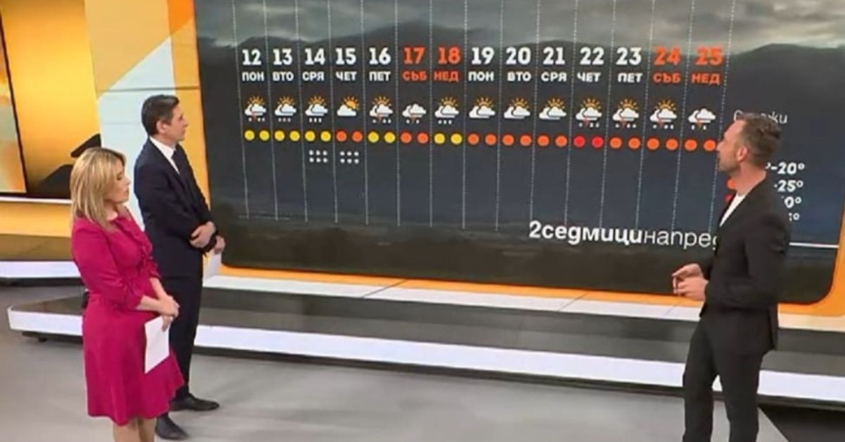 Роден синоптик каза дали ще вали по време на абитуриентските балове Водещи представят дългосрочна прогноза за времето на голям екран в студио.