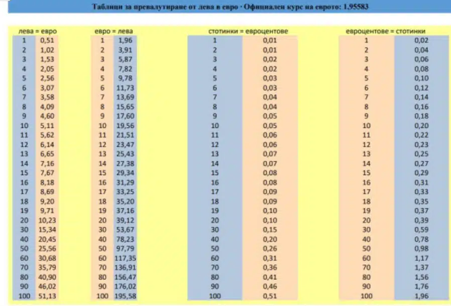 Пуснаха таблицата, която показва нагледно превалутирането на лев в евро 1