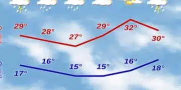 От НИМХ дадоха подробна прогноза за времето у нас до края на седмицата 15
