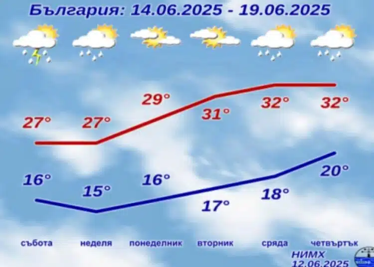 Времето през уикенда: очаква ни дъжд с гръмотевици 1